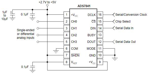 ADS7841E/2K5
